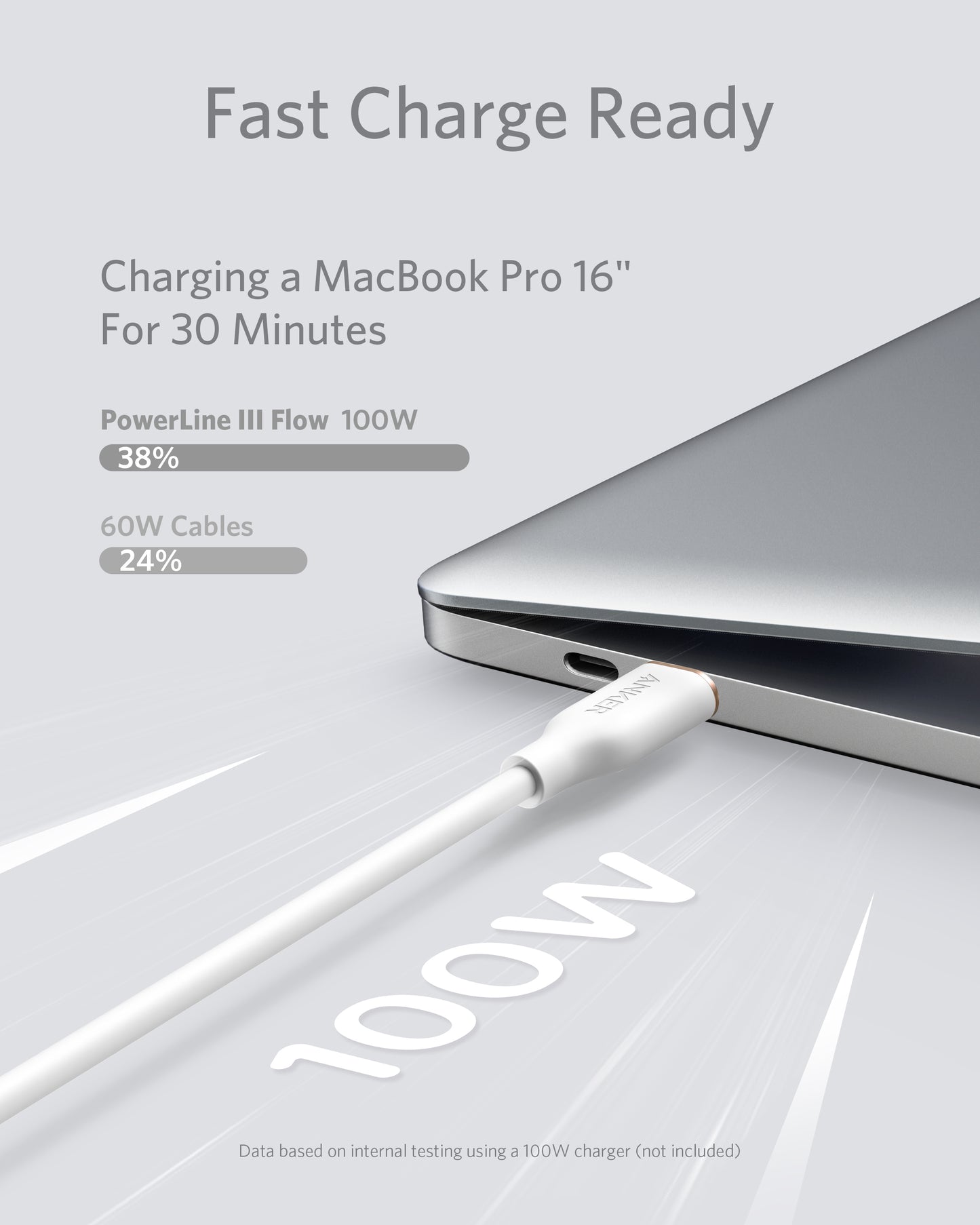 Anker Powerline III Flow 6' USB-C To USB-C  Connector - White